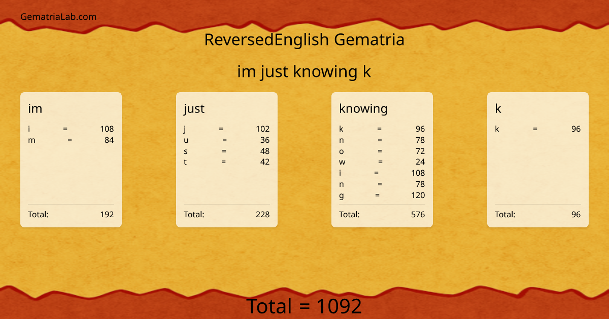 im just knowing k in reversedEnglish Gematria